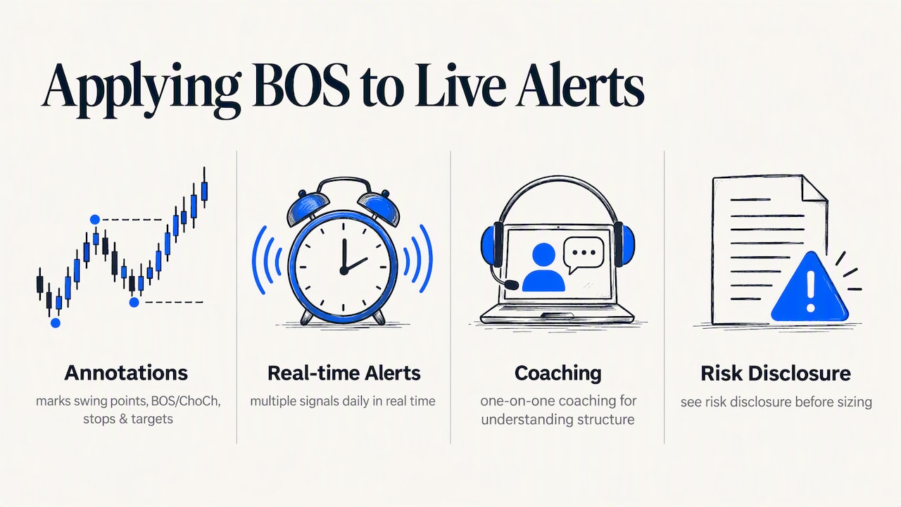 How We Apply BOS to Live Alerts and Coaching — overview diagram